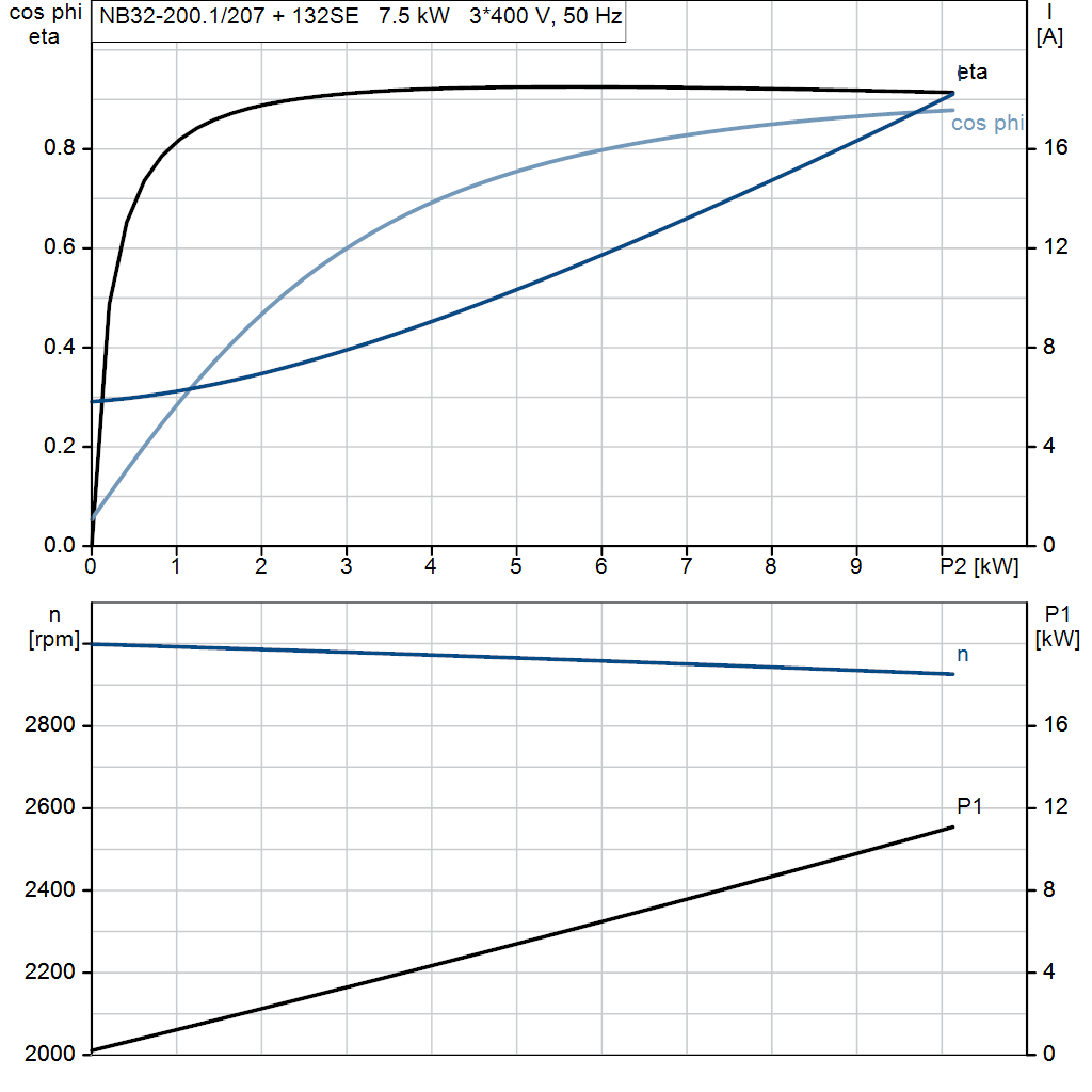 motorcurve