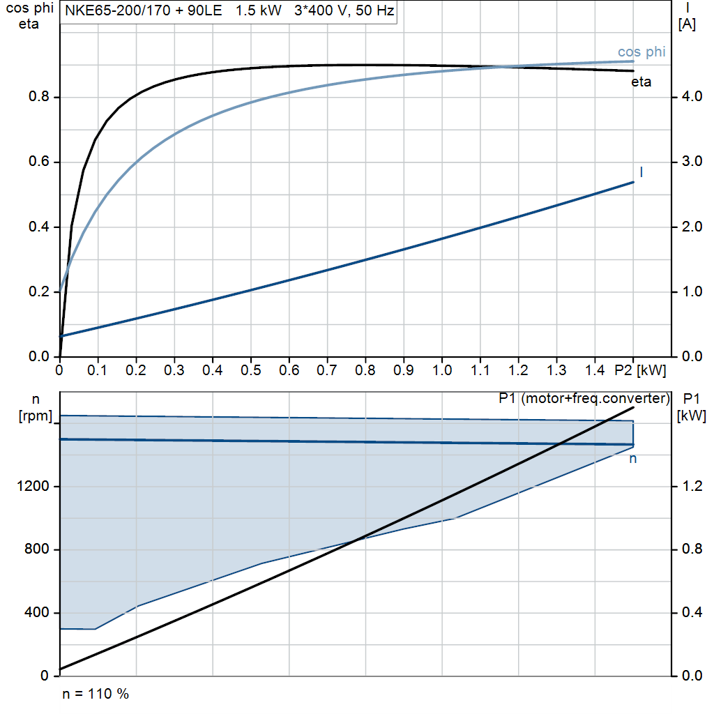 motorcurve