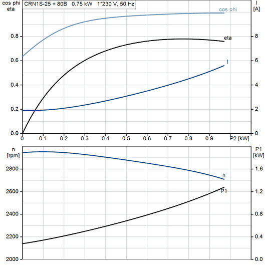 motorcurve