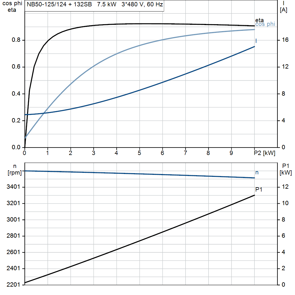 motorcurve