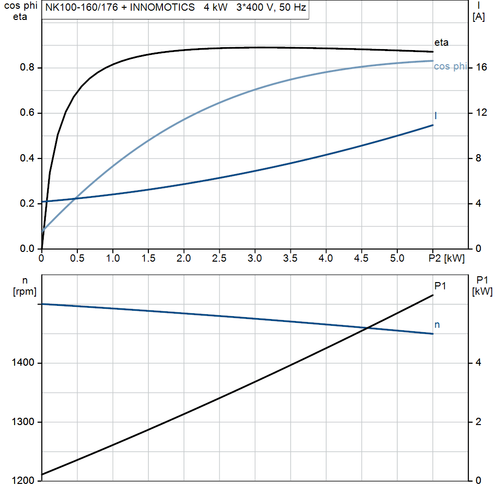 motorcurve