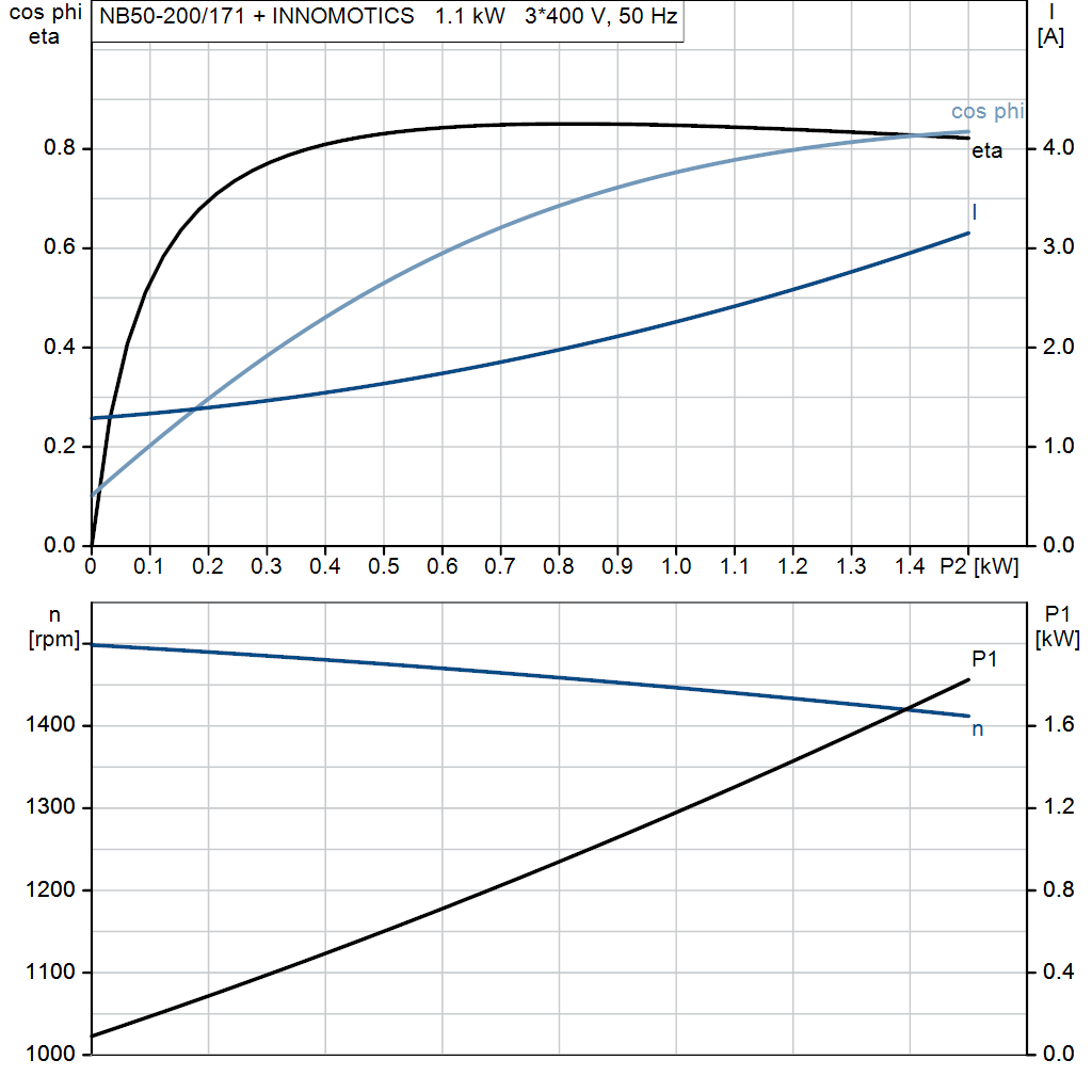 motorcurve