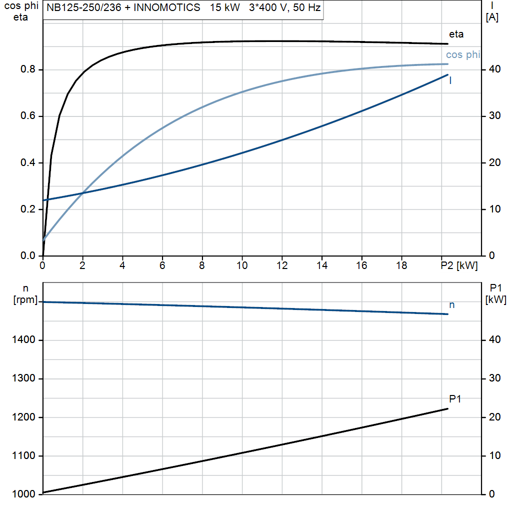 motorcurve