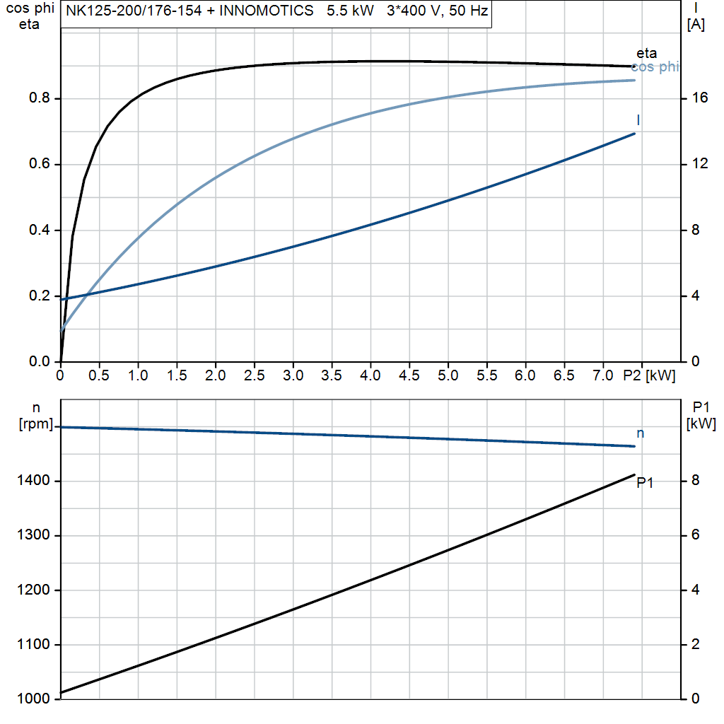 motorcurve