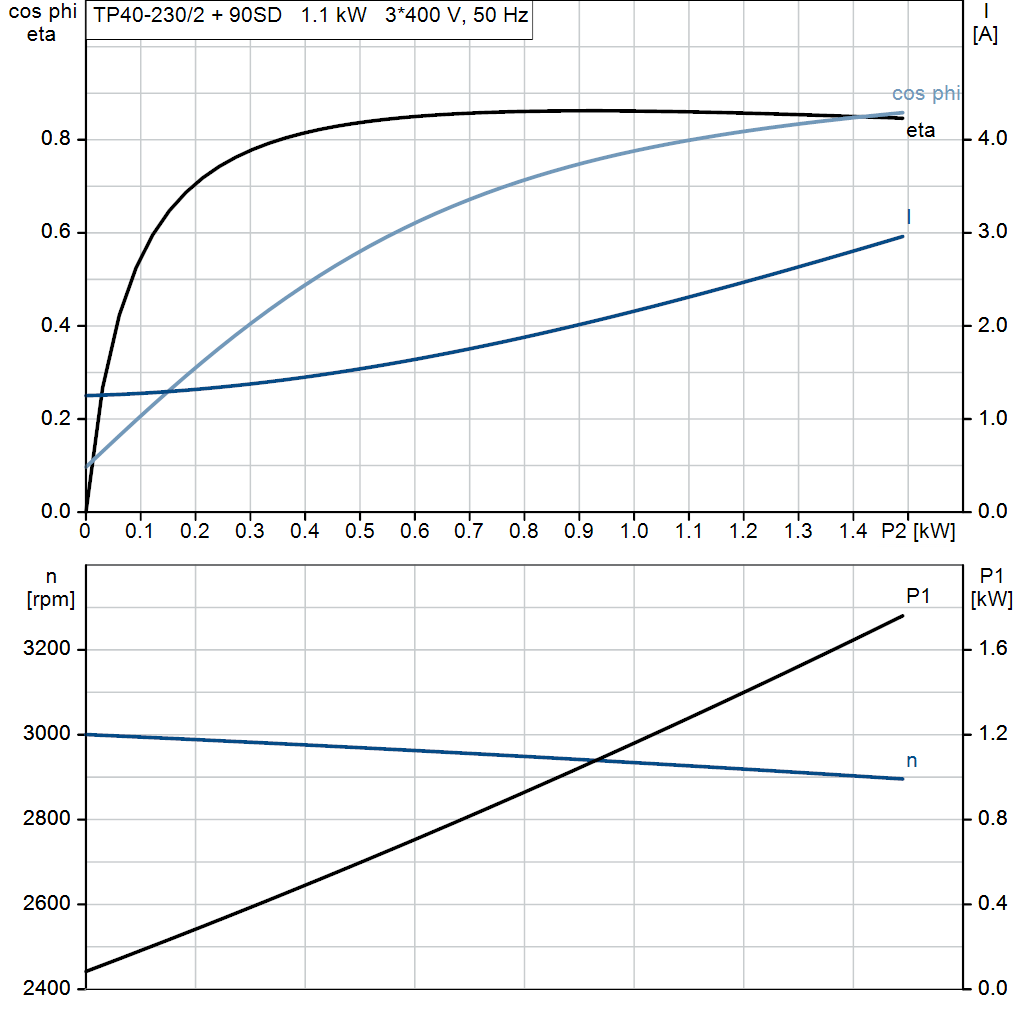 motorcurve