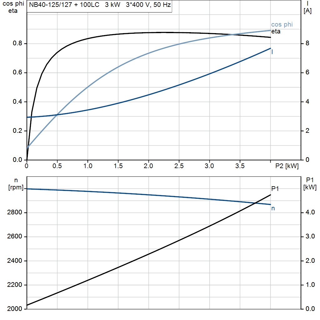 motorcurve