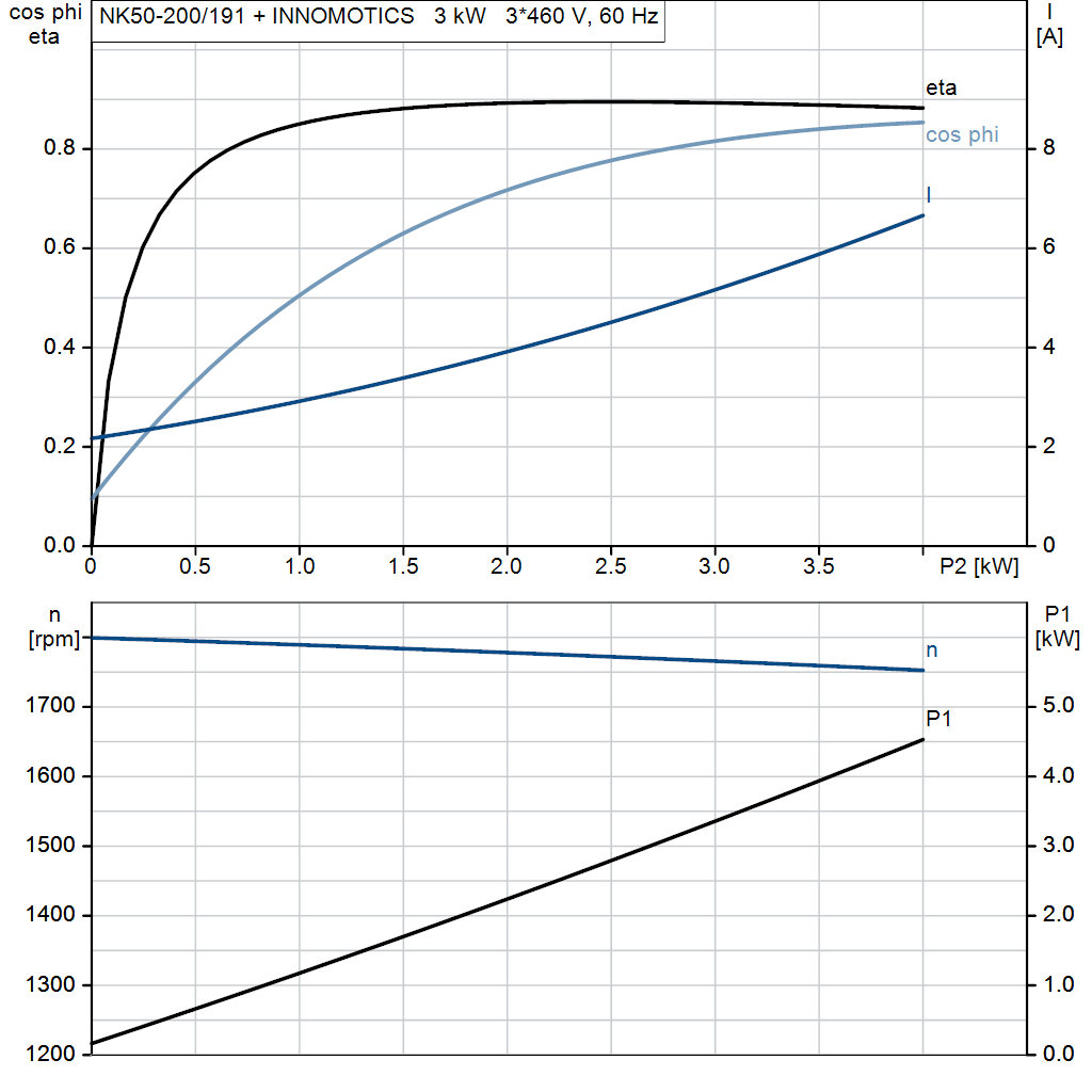 motorcurve