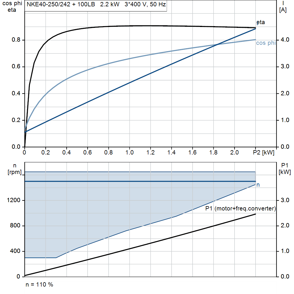 motorcurve