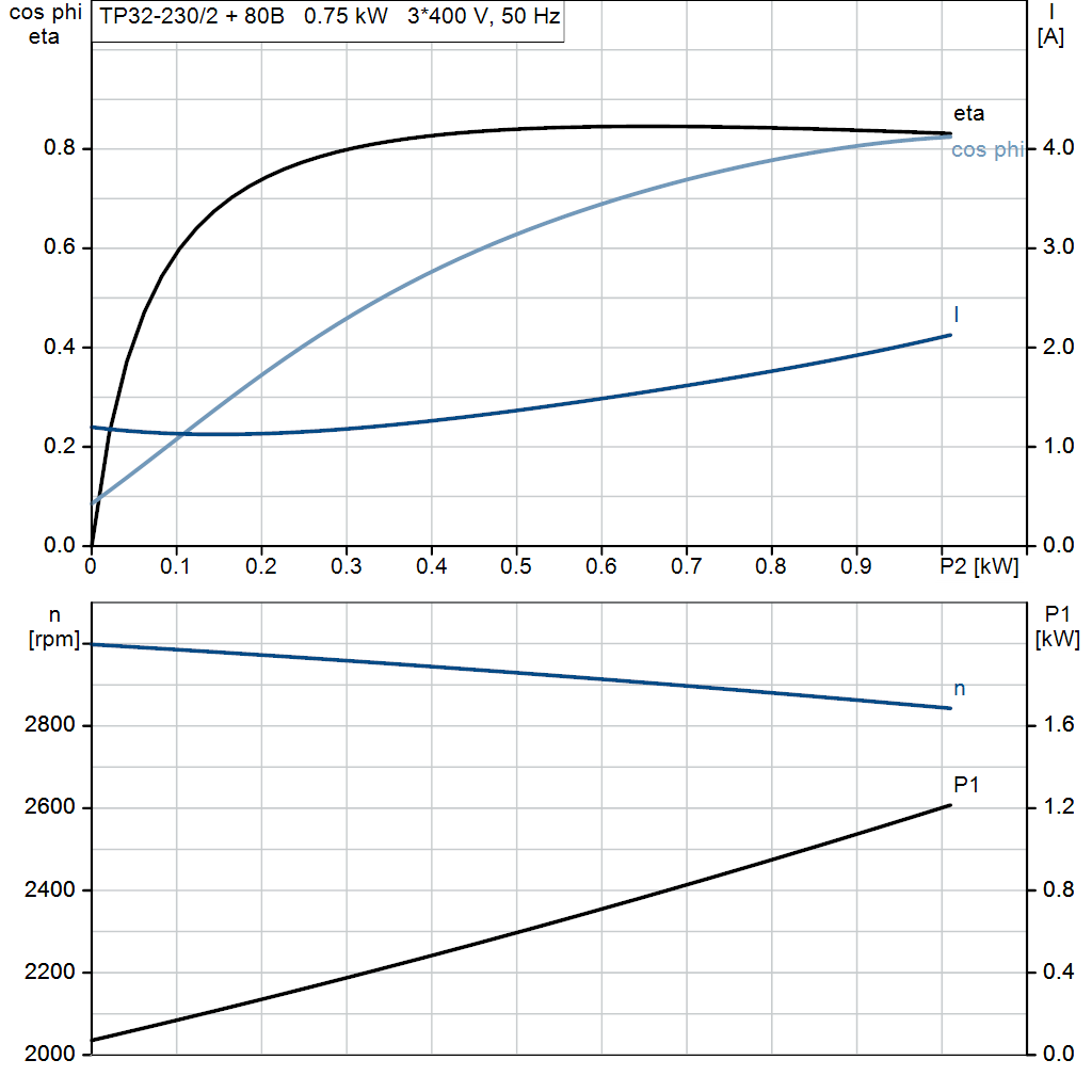 motorcurve