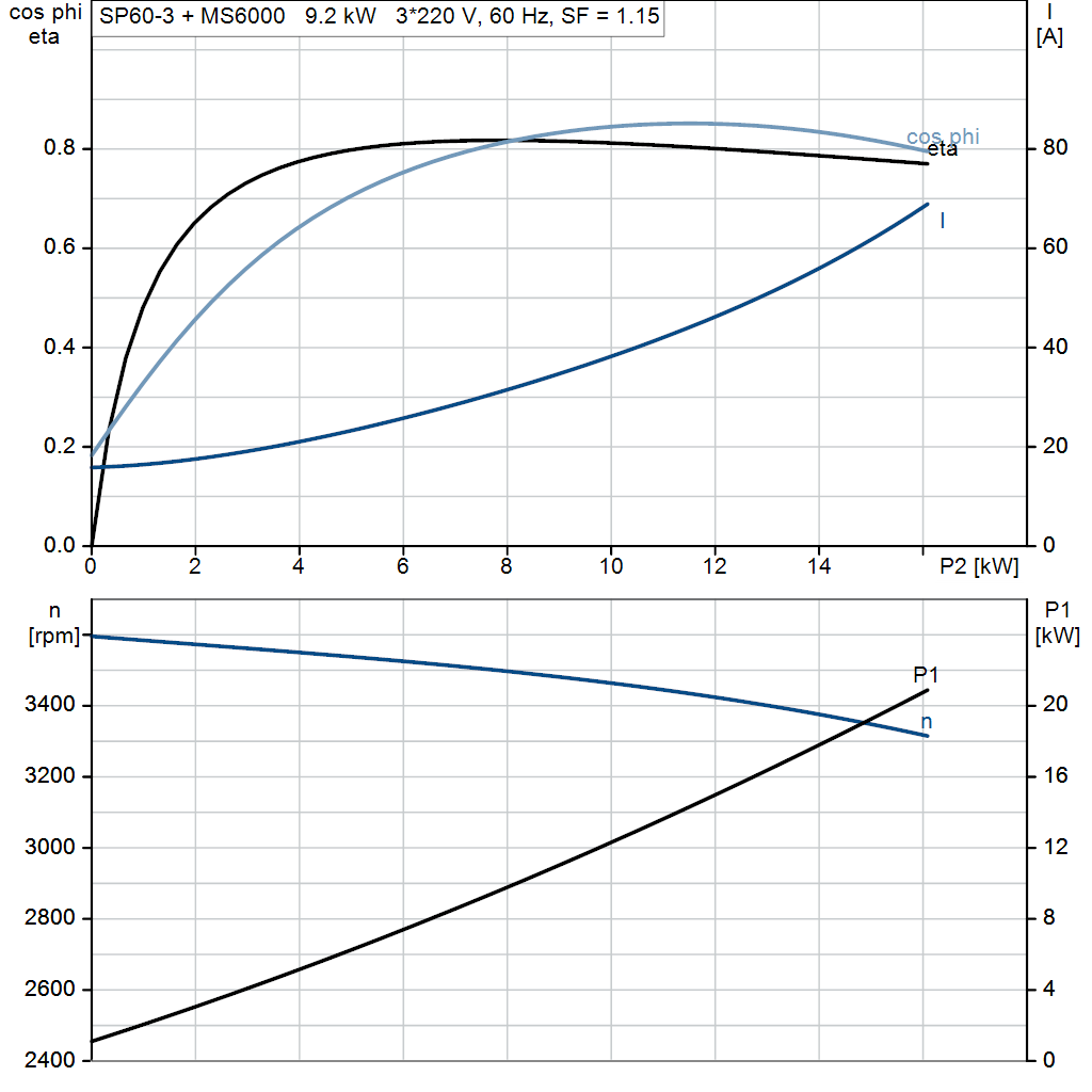 motorcurve
