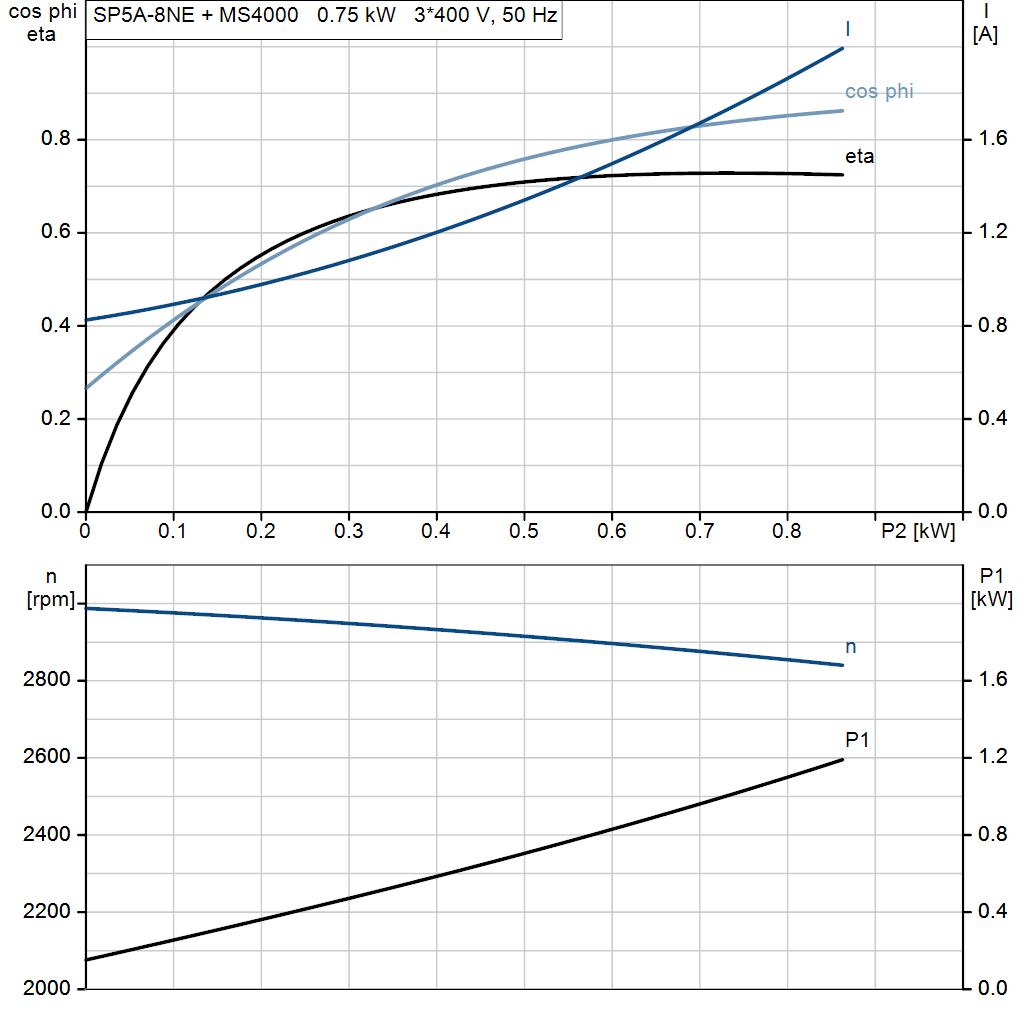motorcurve