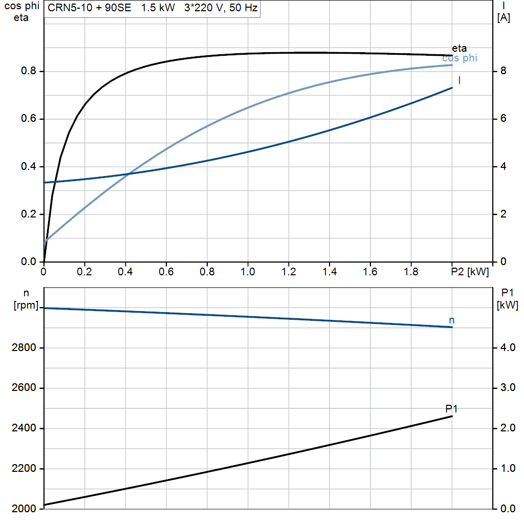motorcurve