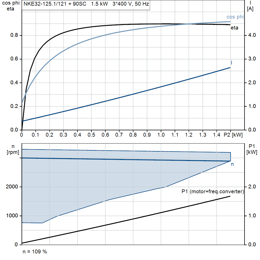 motorcurve