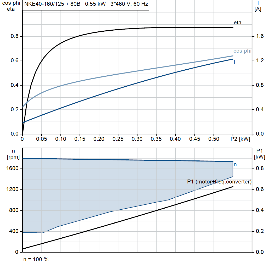 motorcurve
