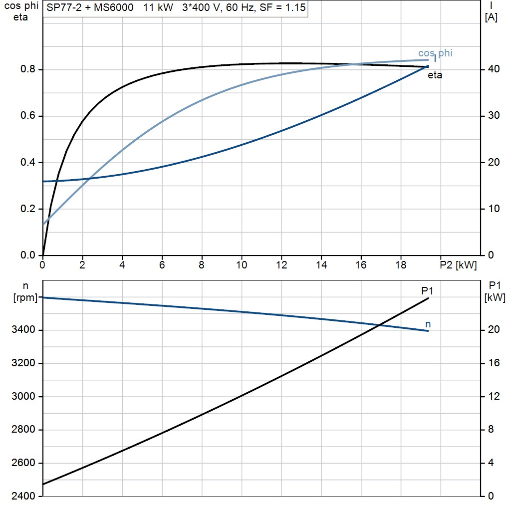 motorcurve