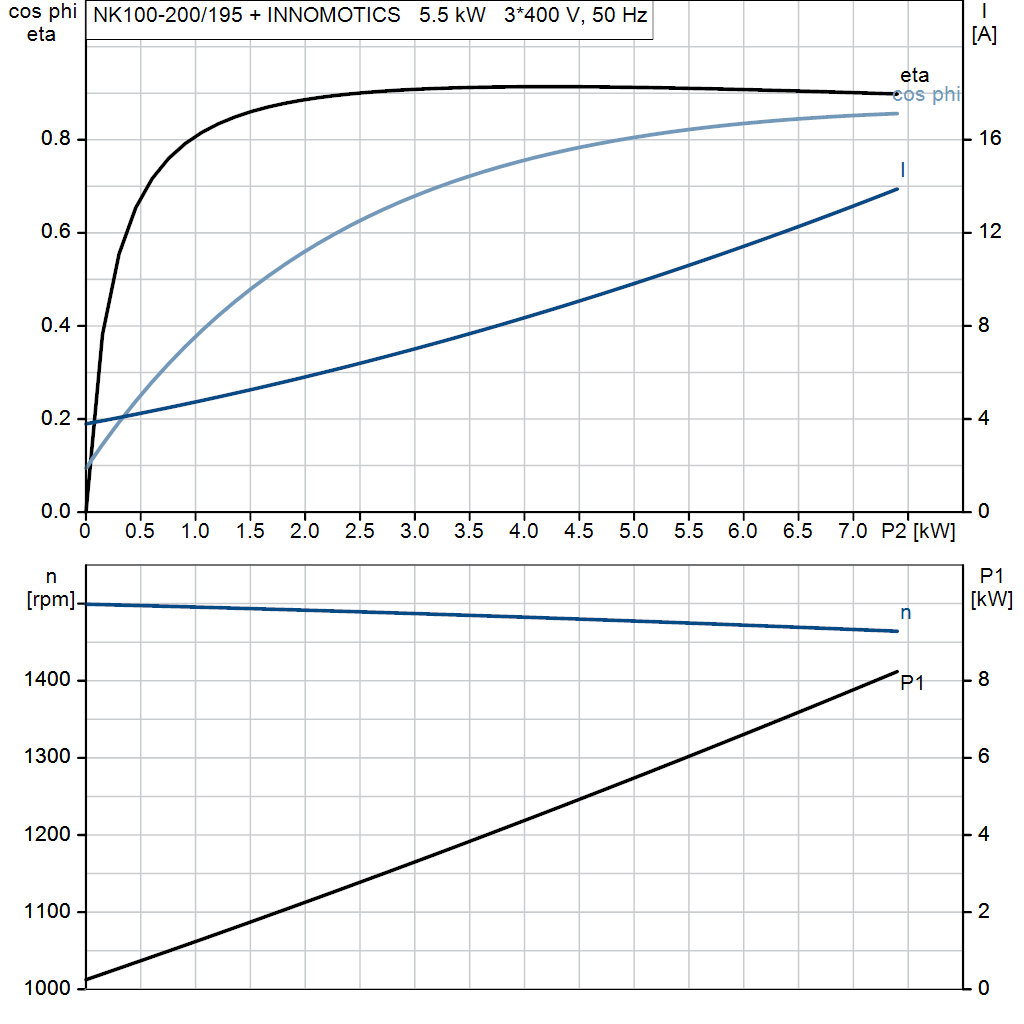 motorcurve