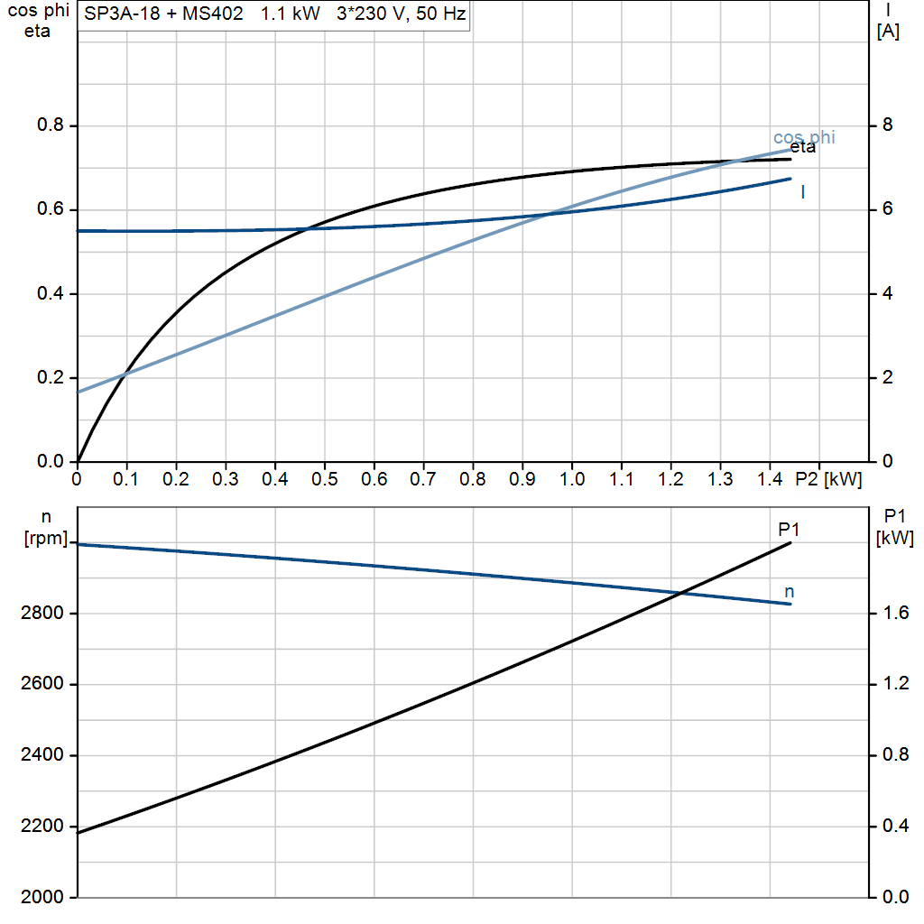 motorcurve