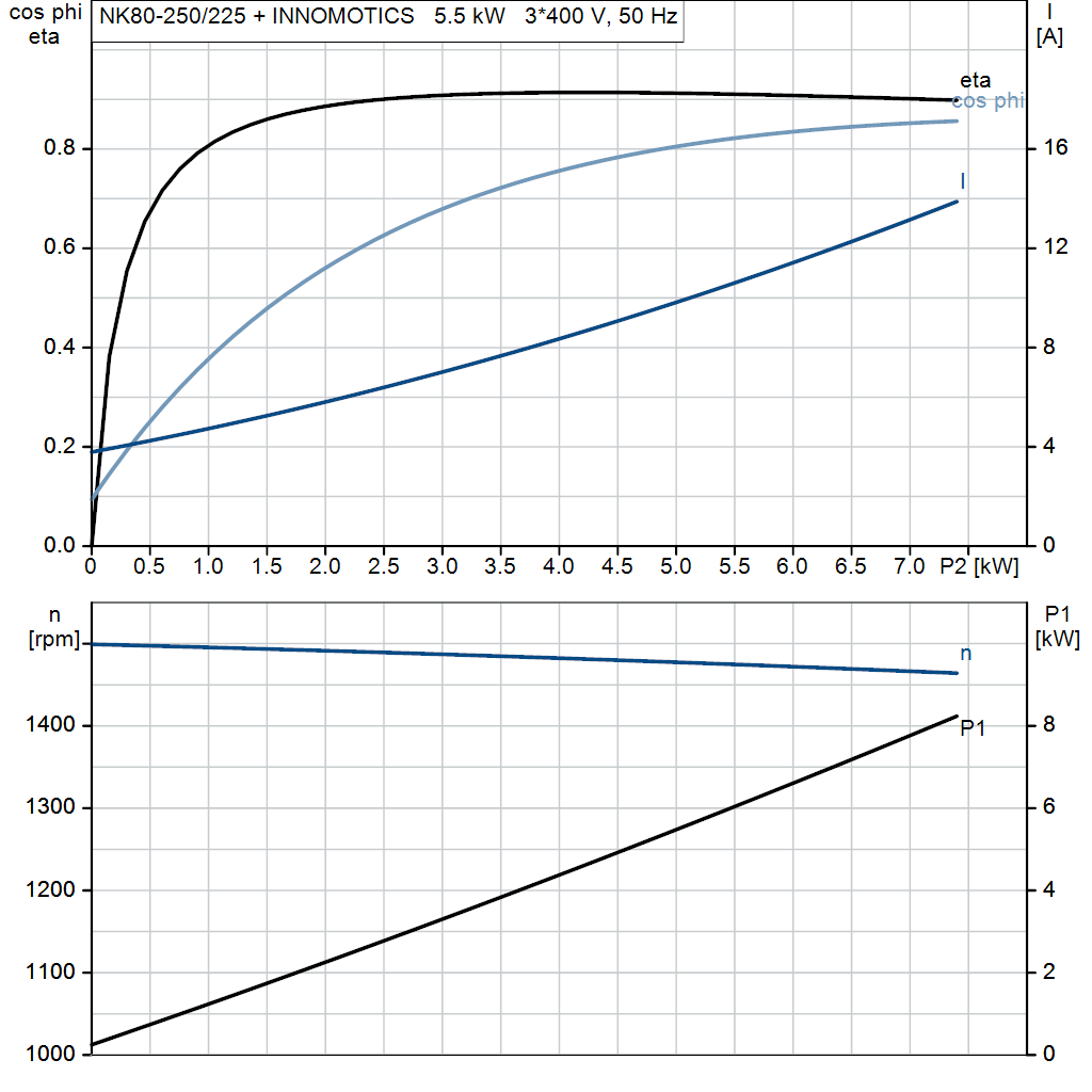 motorcurve