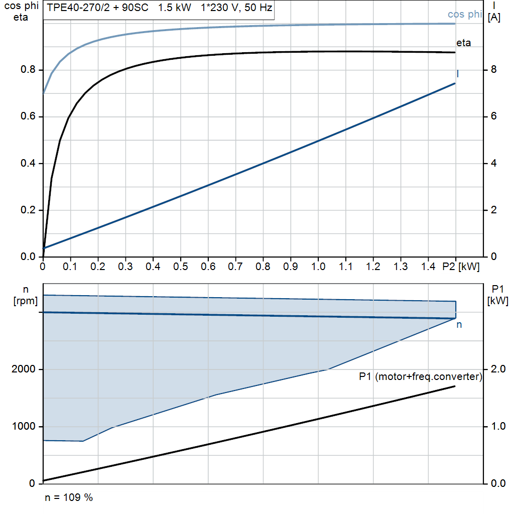 motorcurve