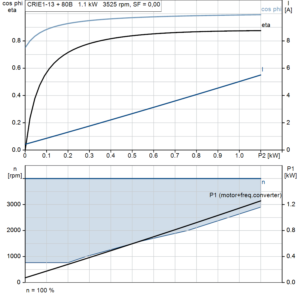 motorcurve
