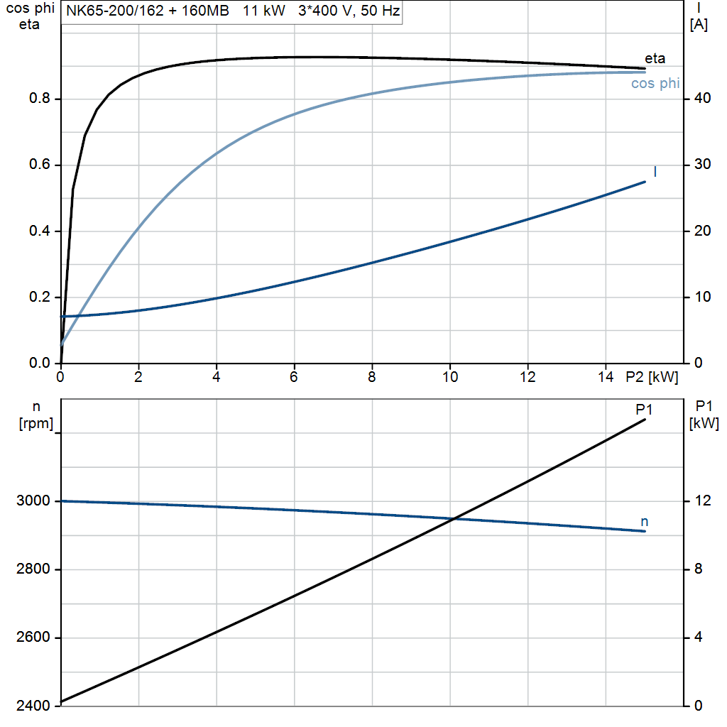 motorcurve