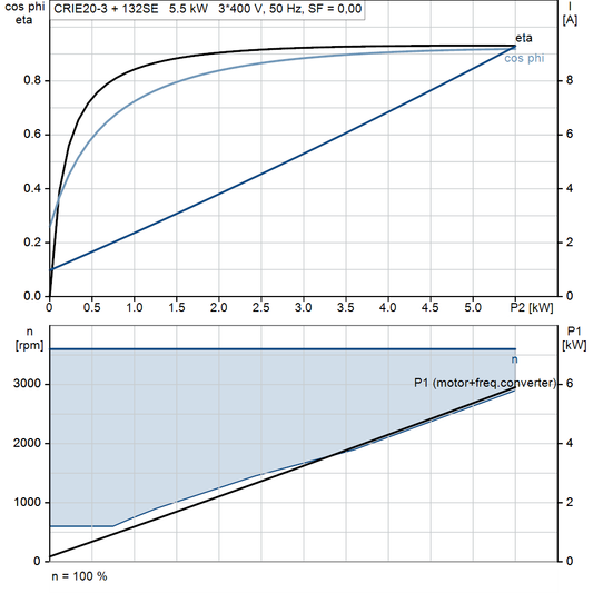 motorcurve
