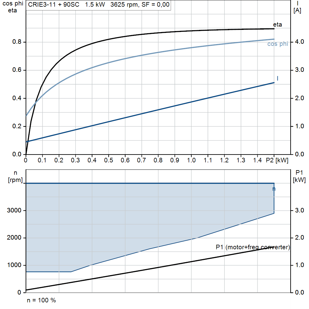 motorcurve