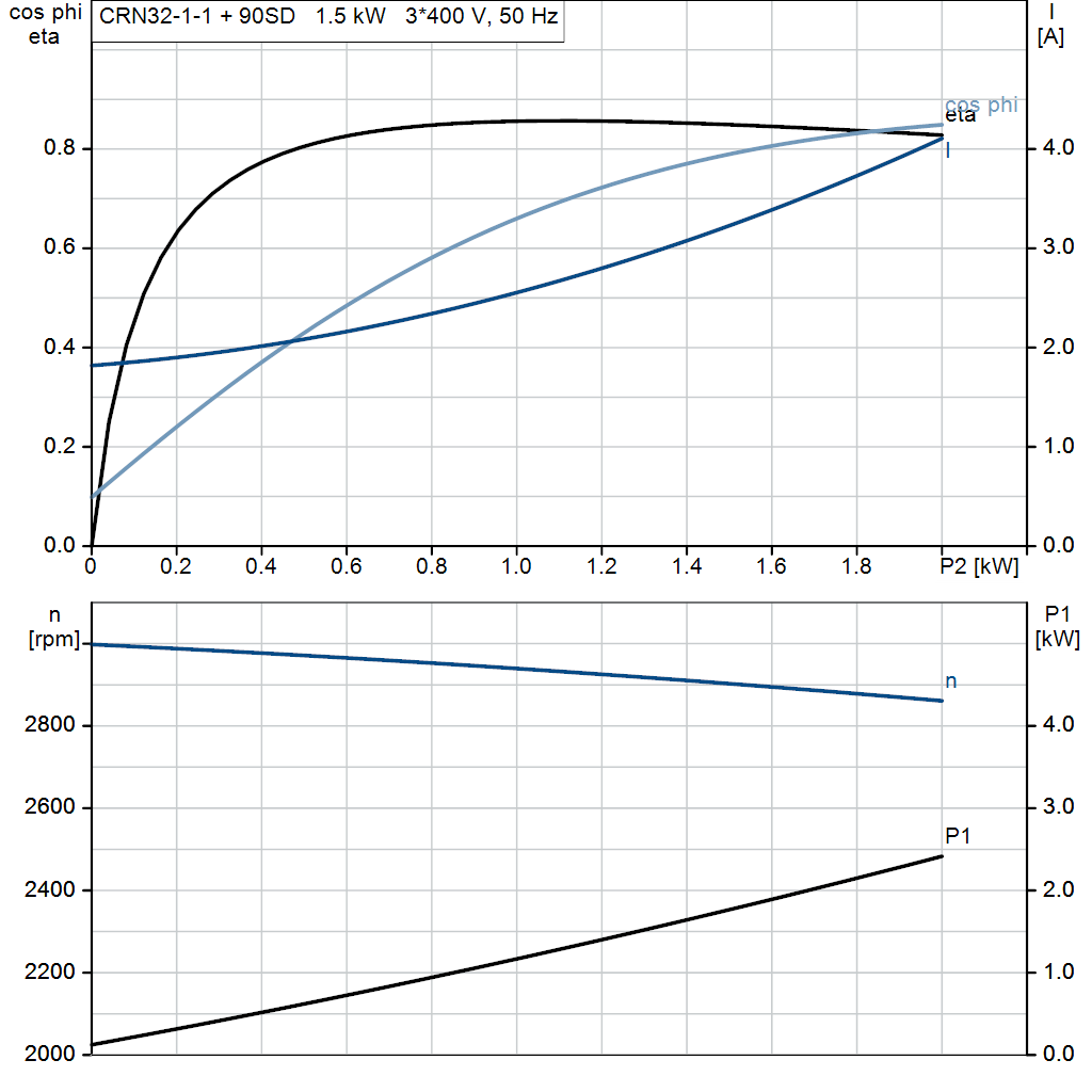 motorcurve