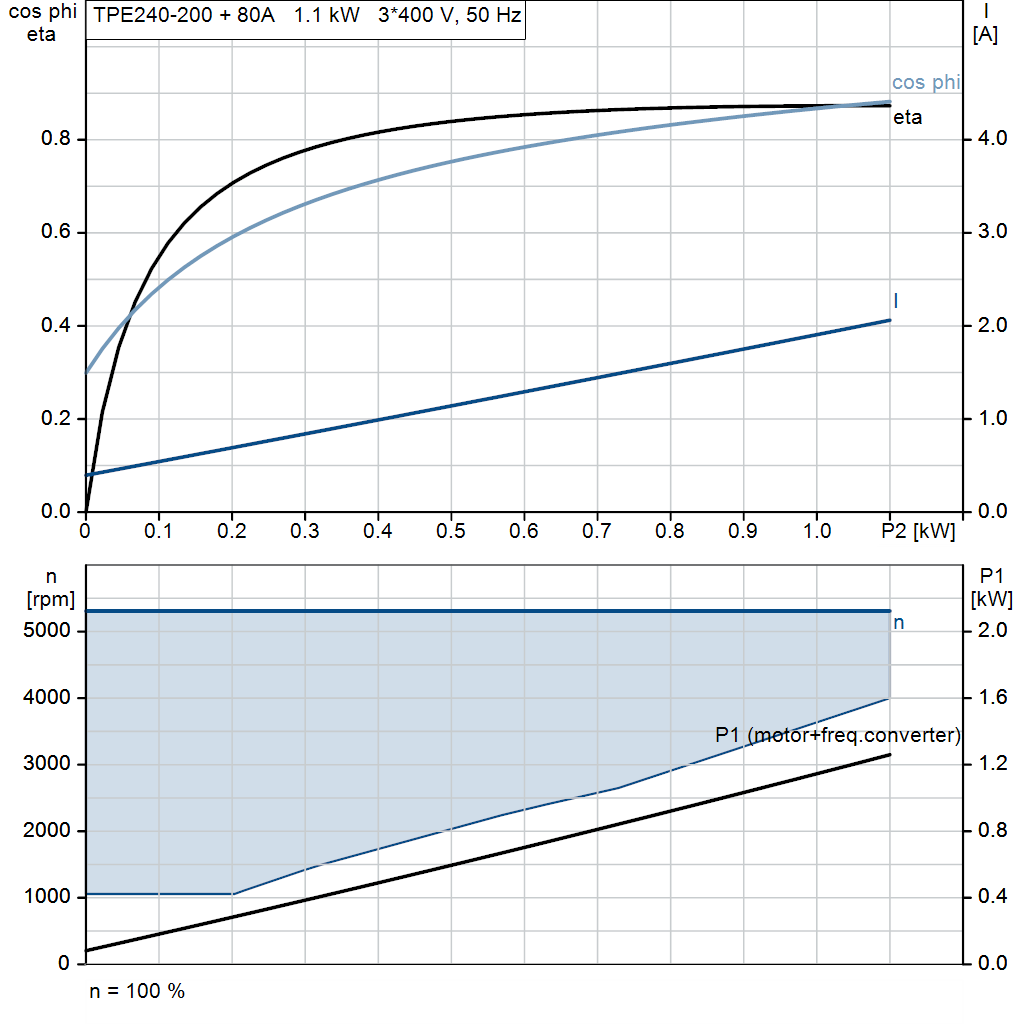motorcurve