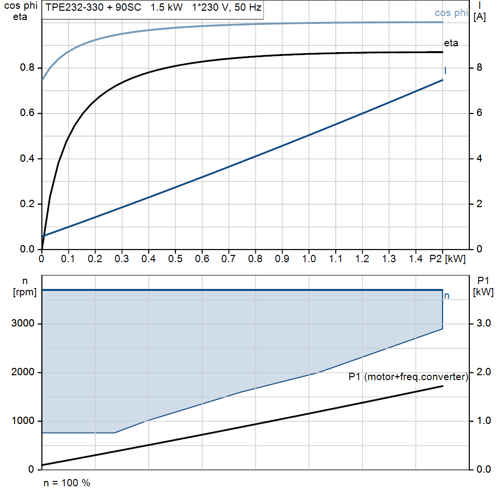 motorcurve