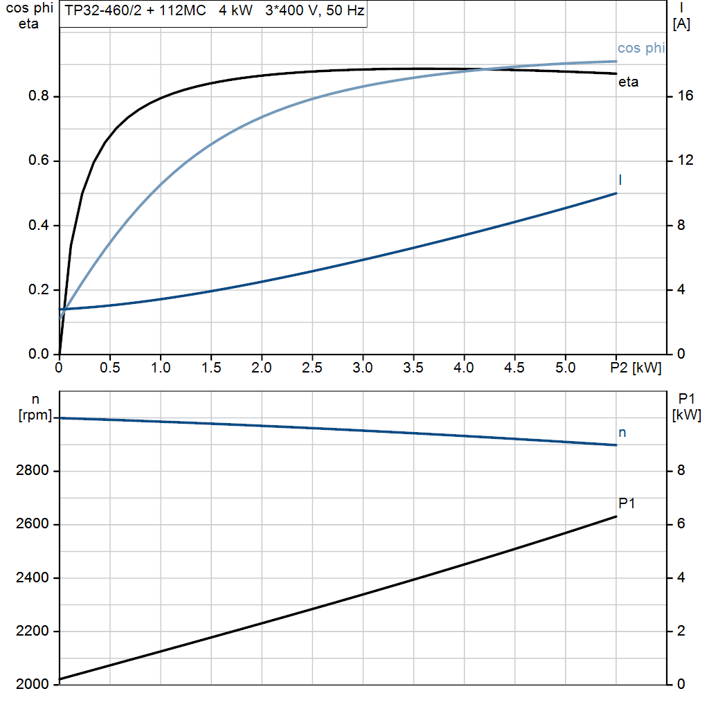 motorcurve