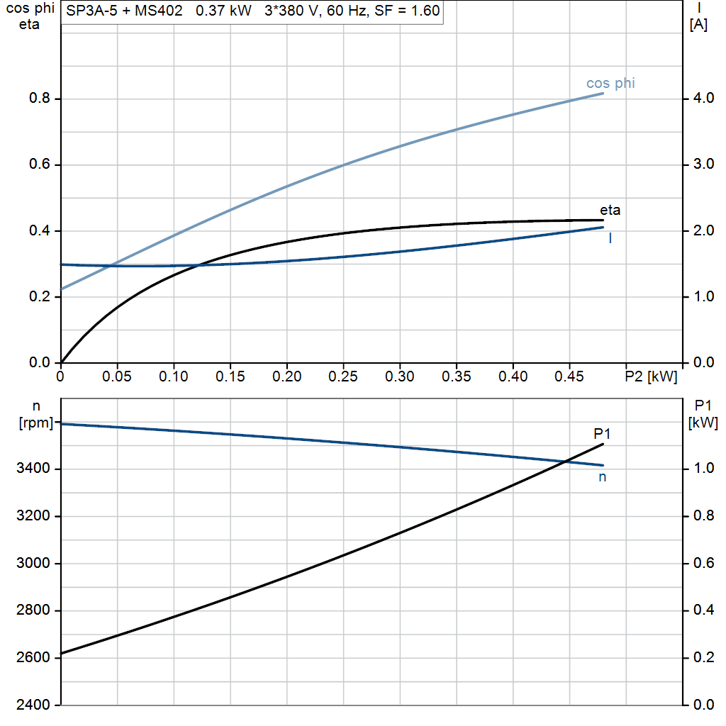 motorcurve