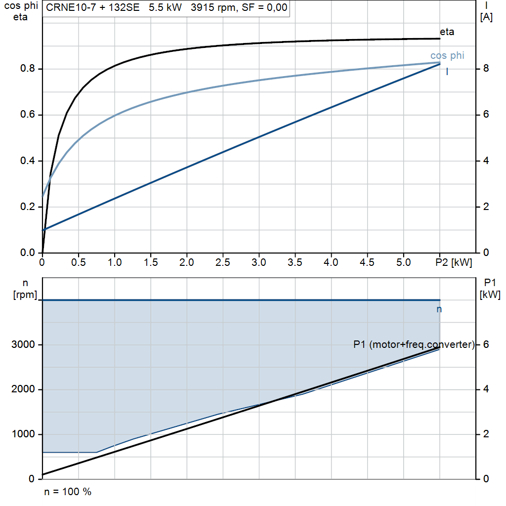 motorcurve