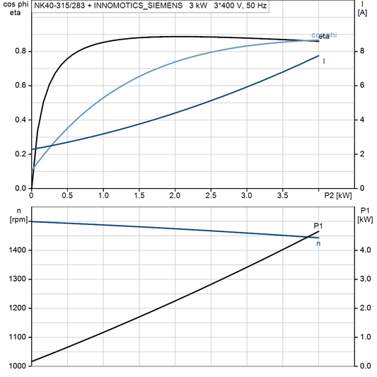 motorcurve