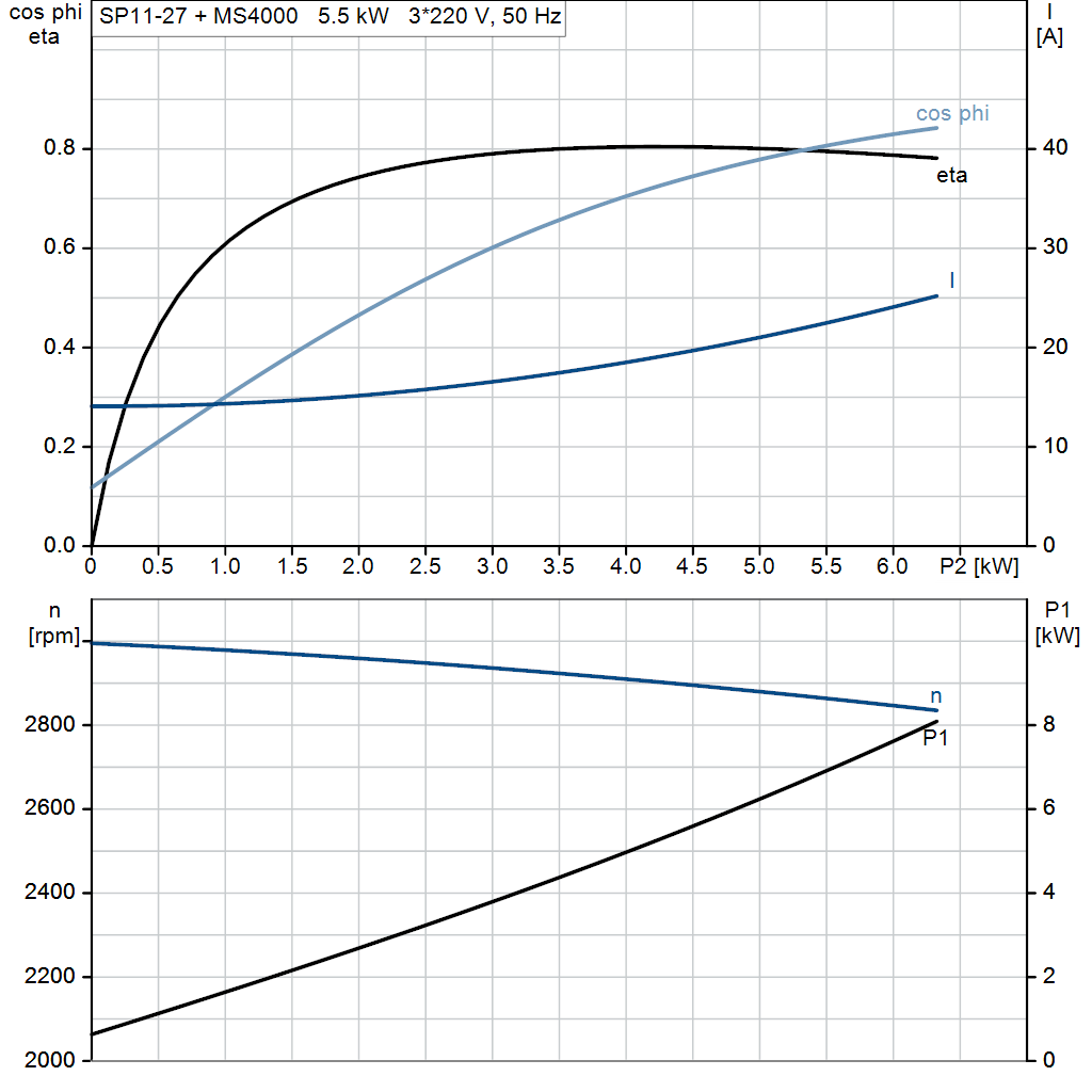 motorcurve