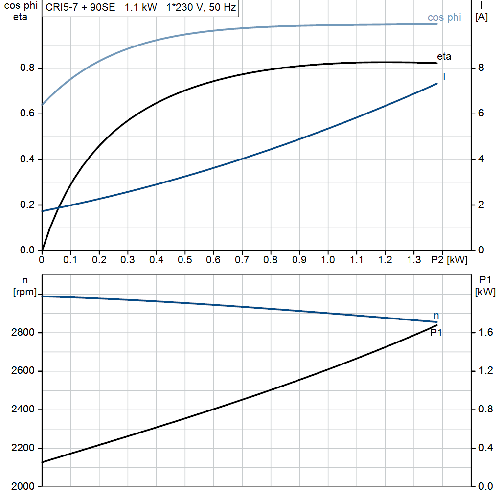 motorcurve