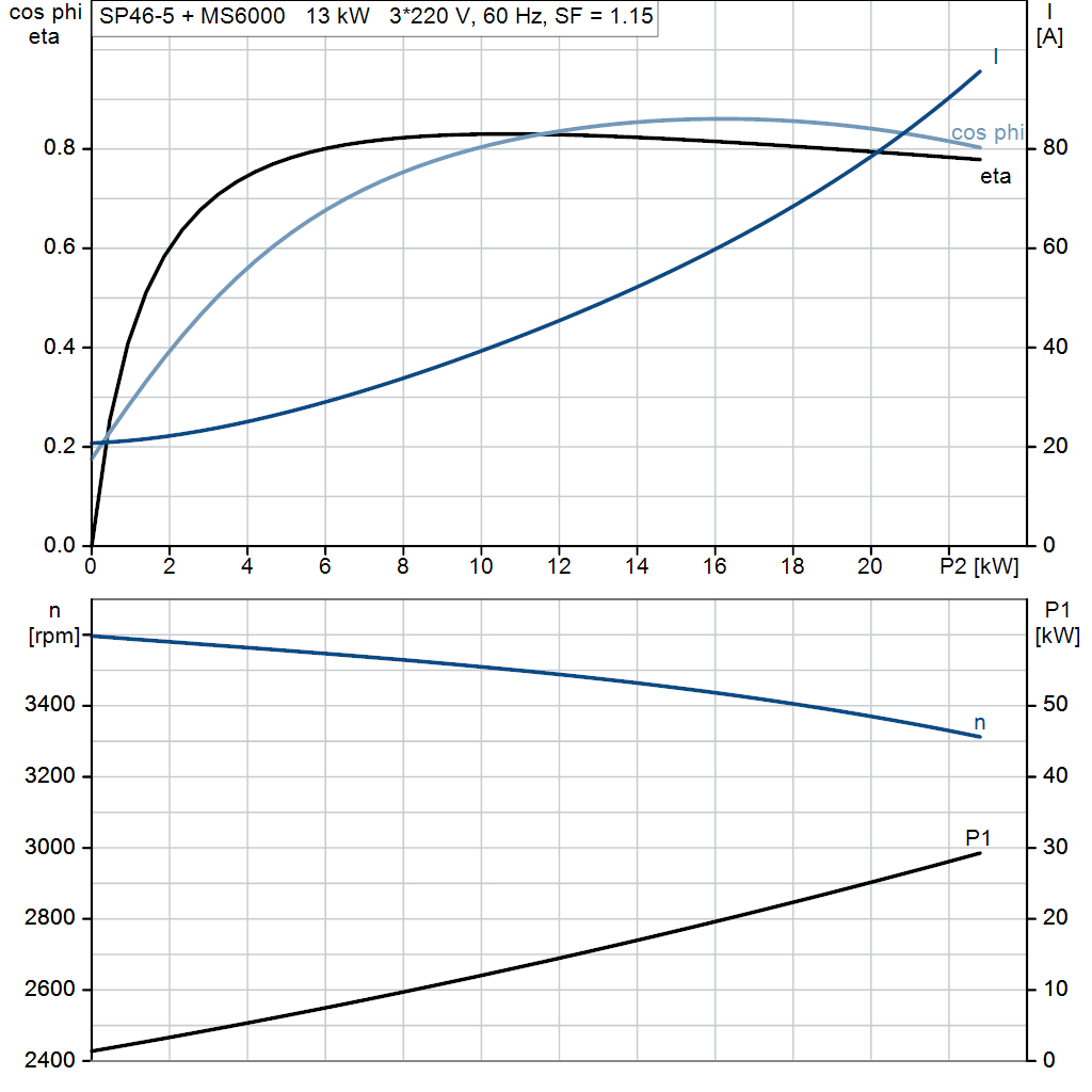 motorcurve