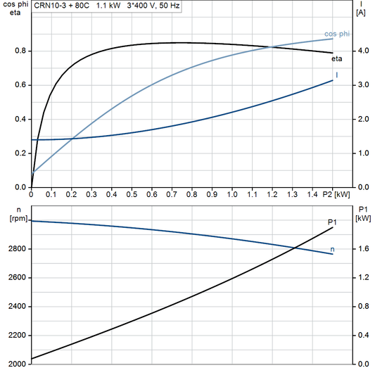 motorcurve