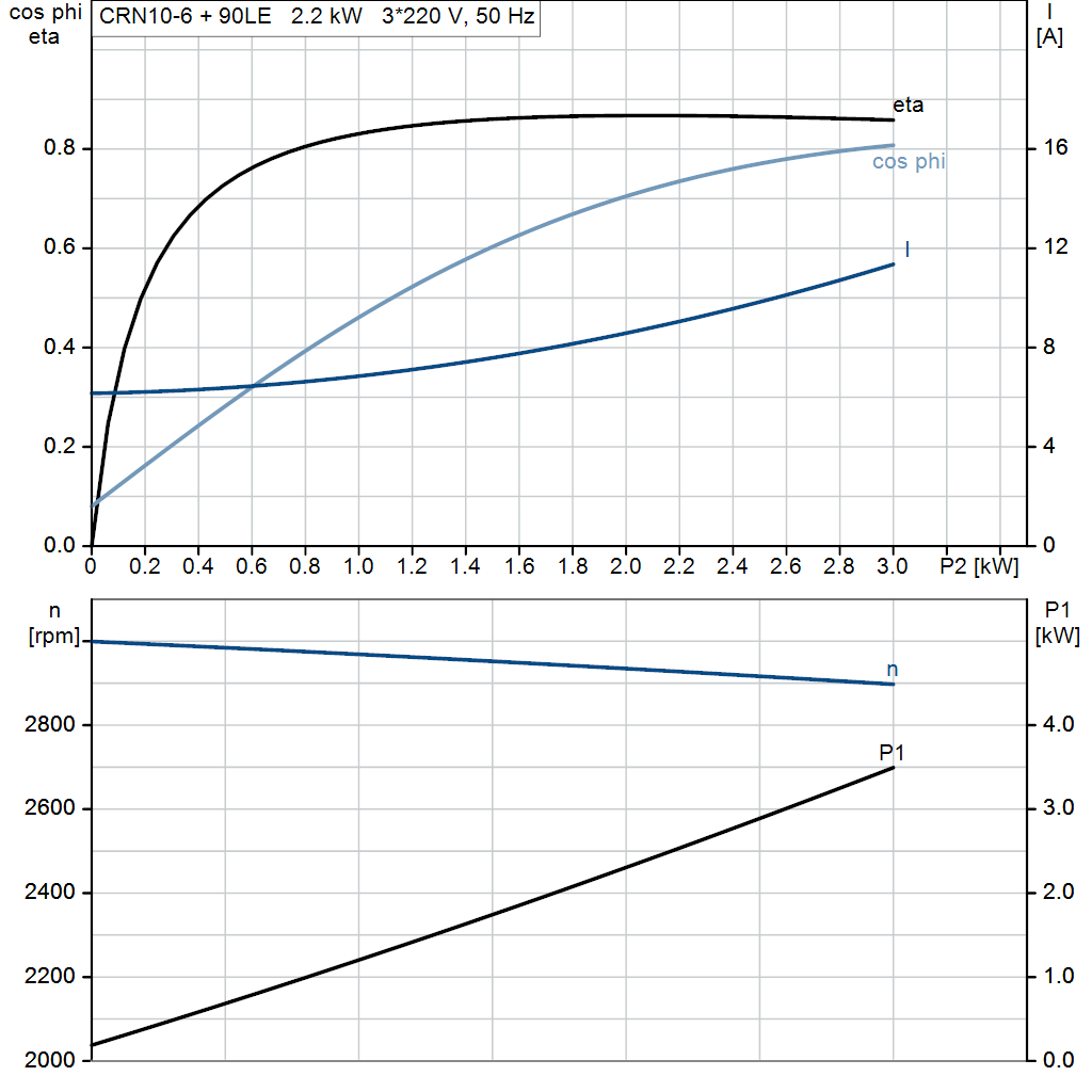 motorcurve