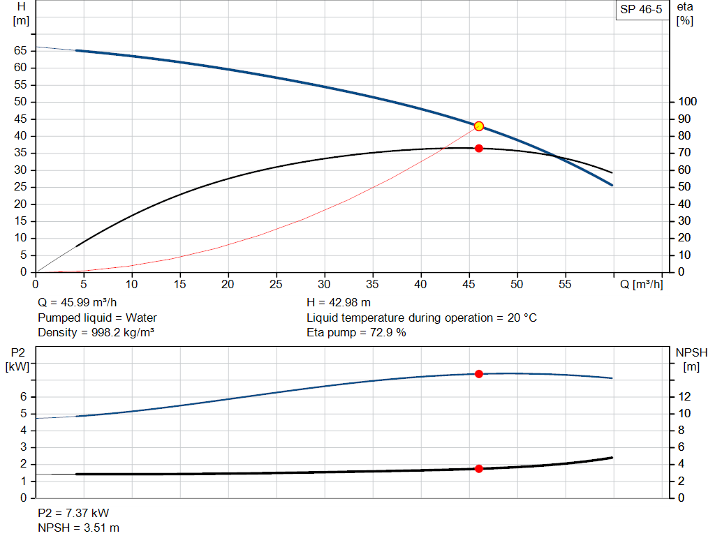 pumpcurve