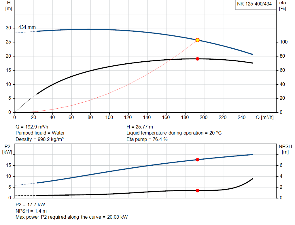 pumpcurve