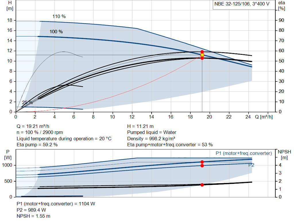 pumpcurve