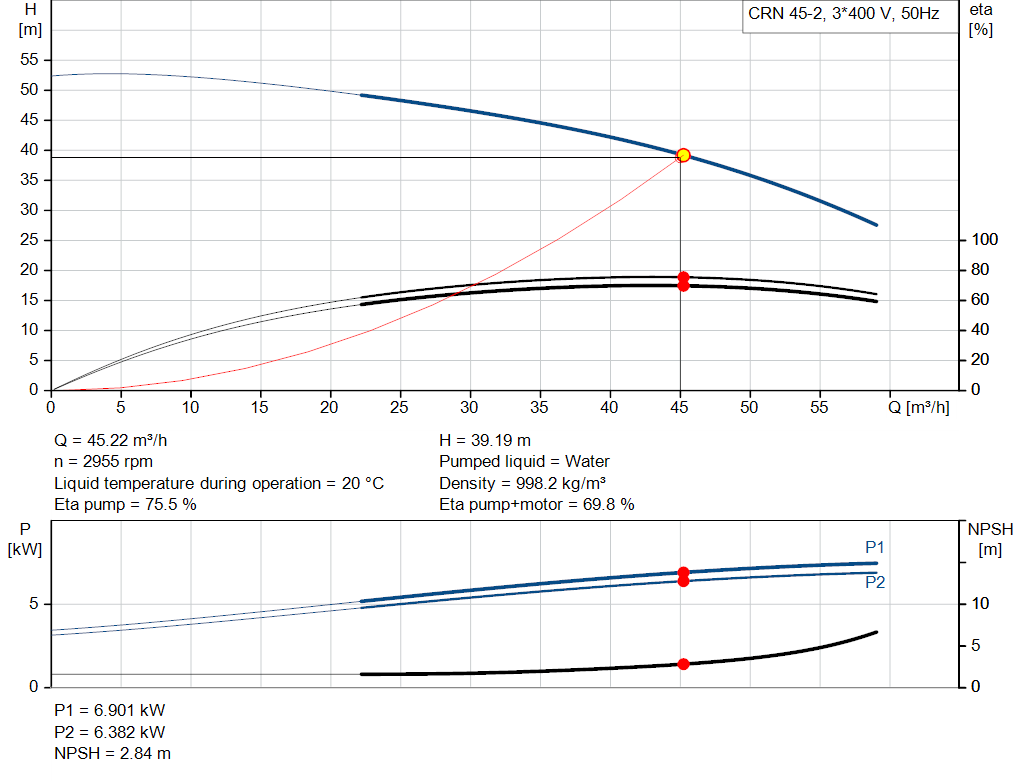 pumpcurve