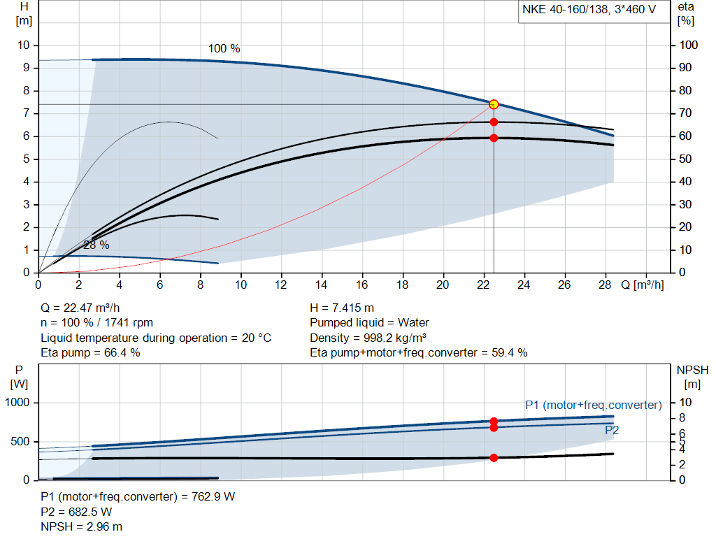 pumpcurve