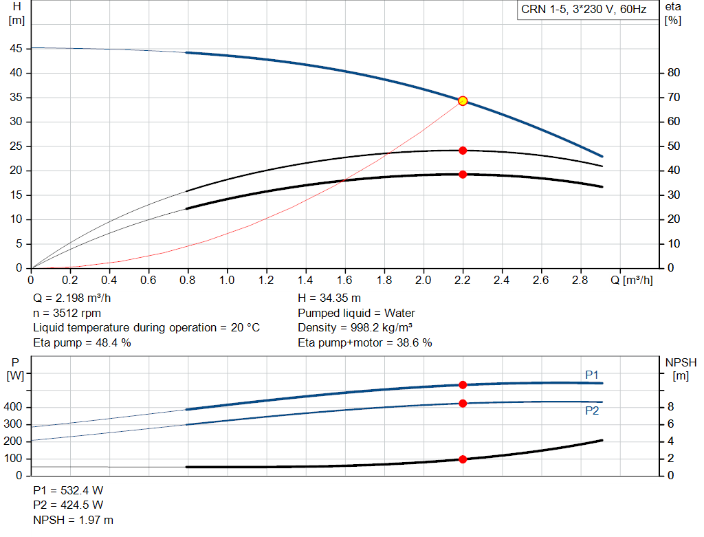 pumpcurve