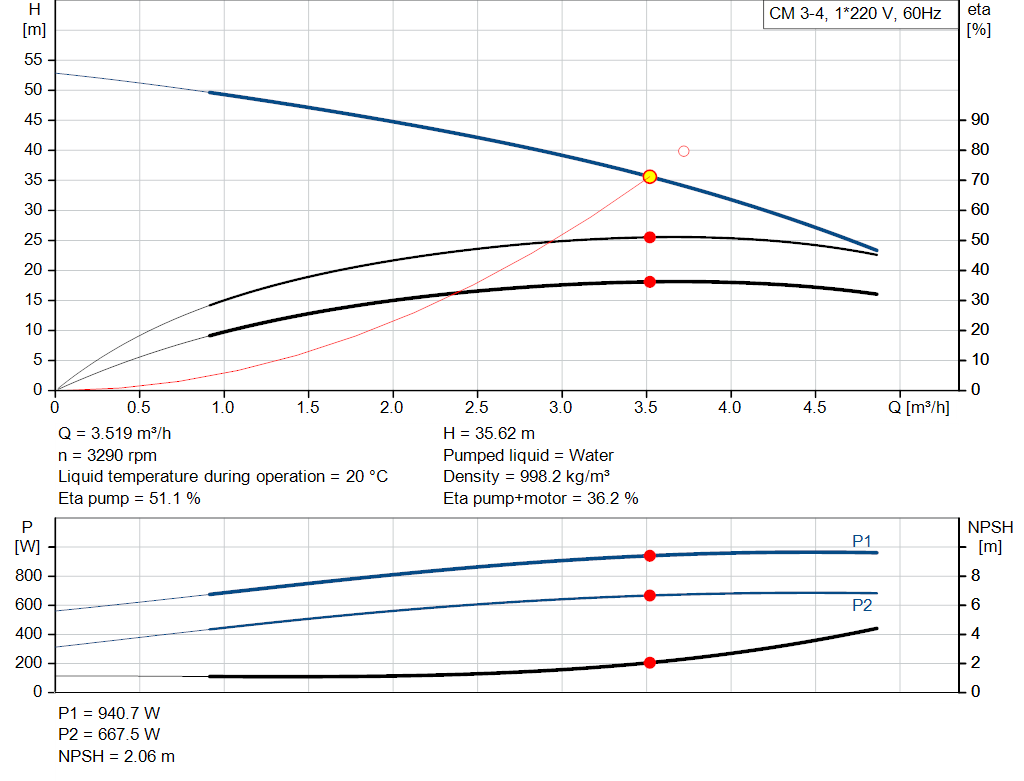 pumpcurve