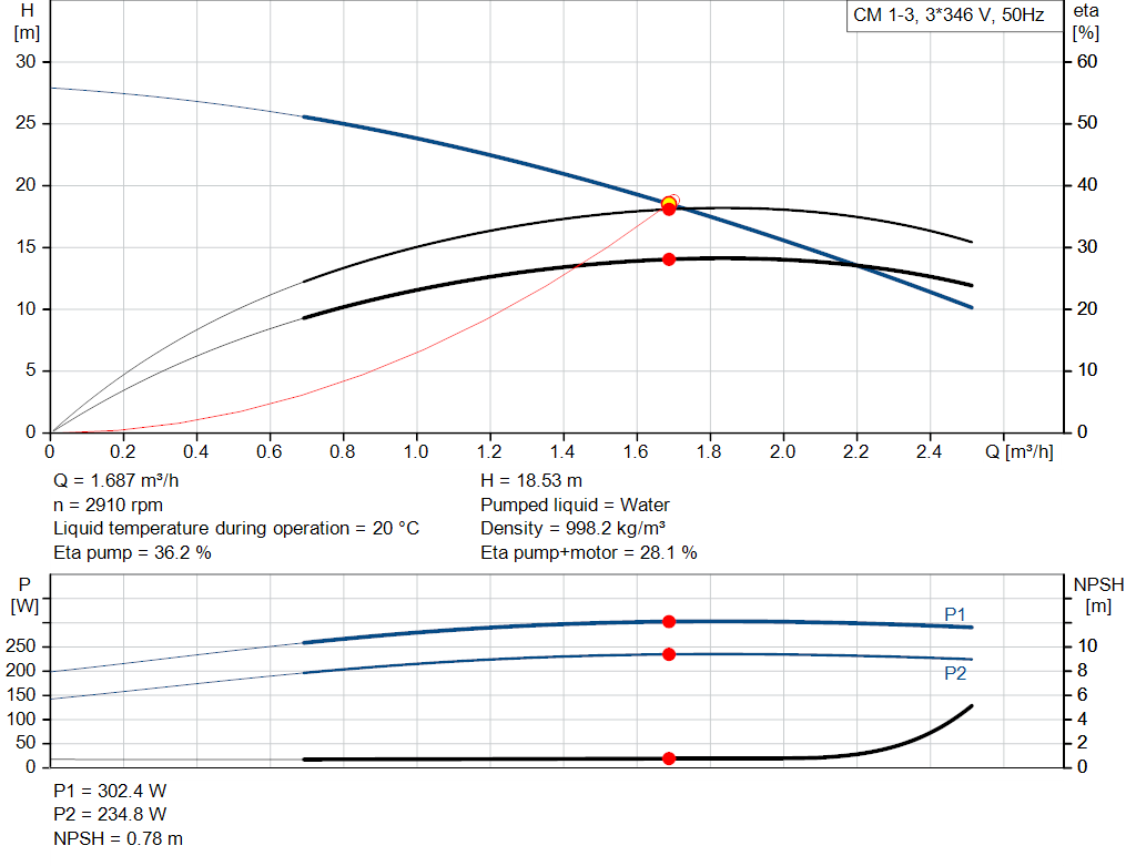 pumpcurve