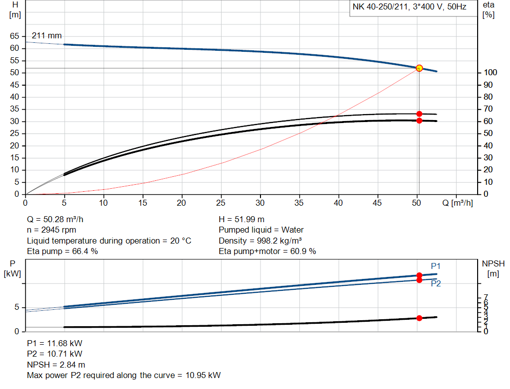 pumpcurve