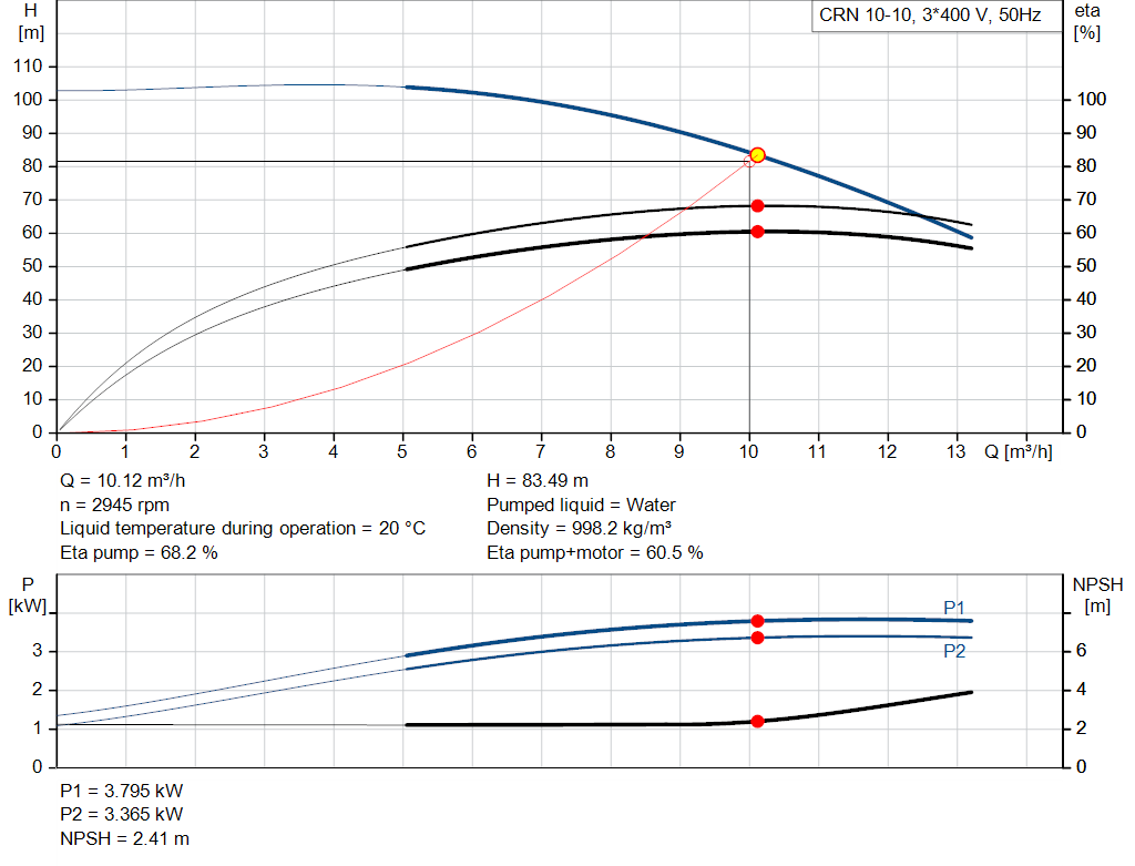 pumpcurve