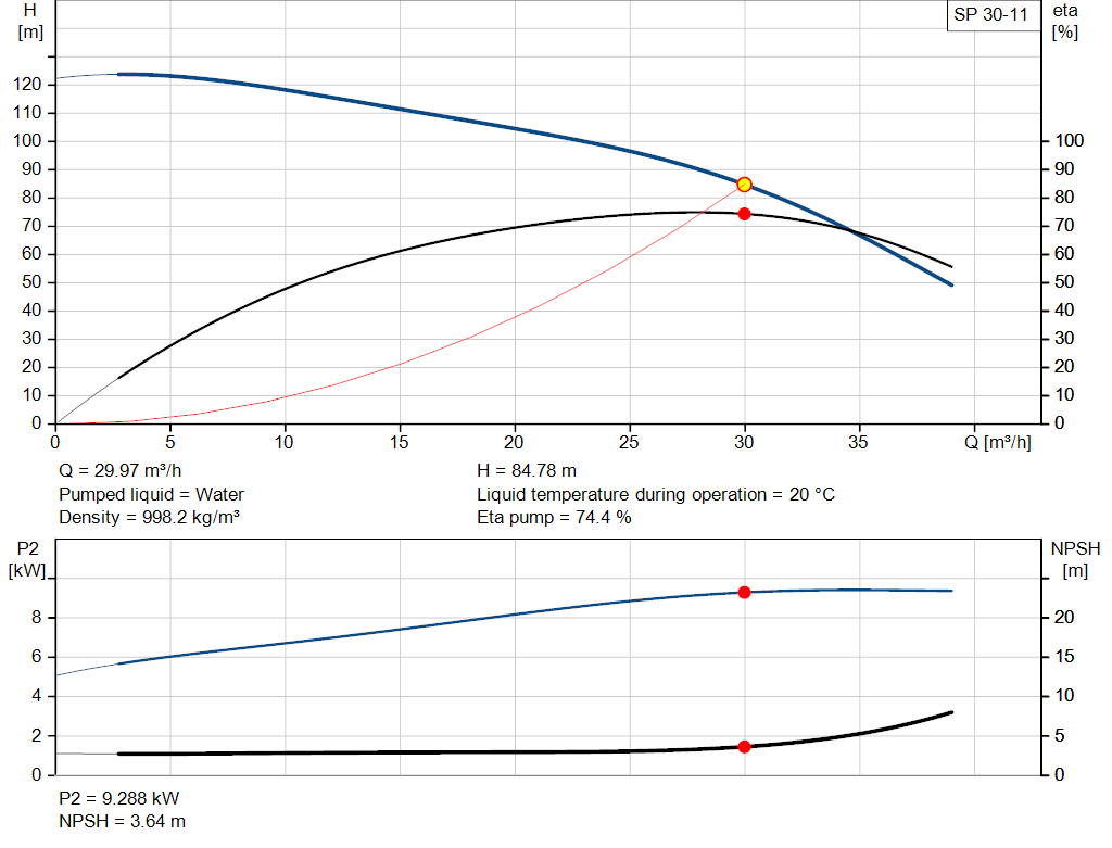 pumpcurve